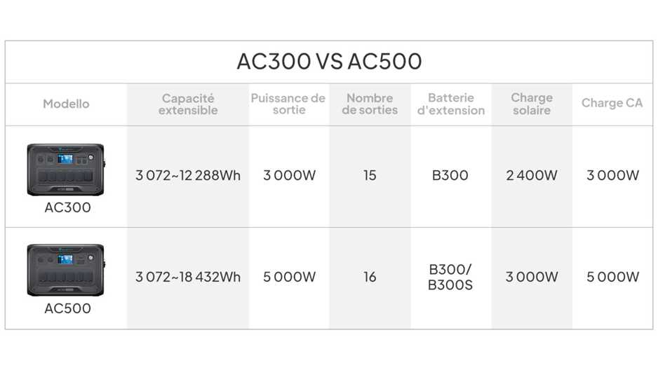 BLUETTI Solutions Solaires : Ouvrir la voie vers un avenir plus vert 2