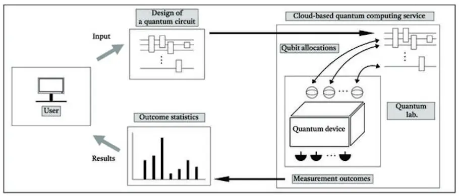 L'intrication quantique : une méthode 2 fois plus efficace pour la détecter 2