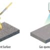 Que se cache t-il derrière des cellules solaires plus stables et performantes