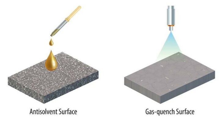 Que se cache t-il derrière des cellules solaires plus stables et performantes