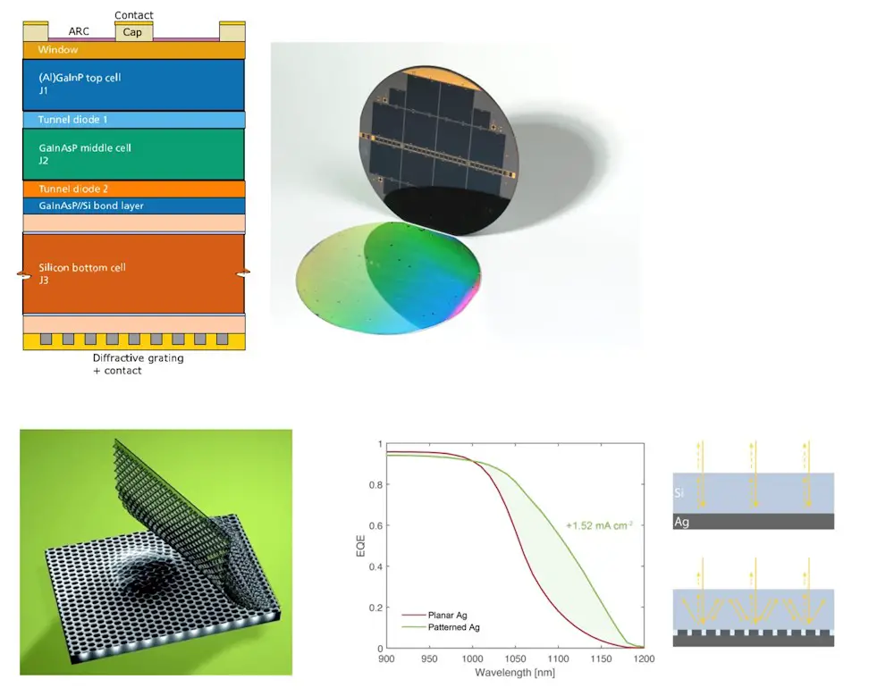 L'ISE et l'AMOLF présentent une cellule solaire record à 36,1% d'efficacité 2