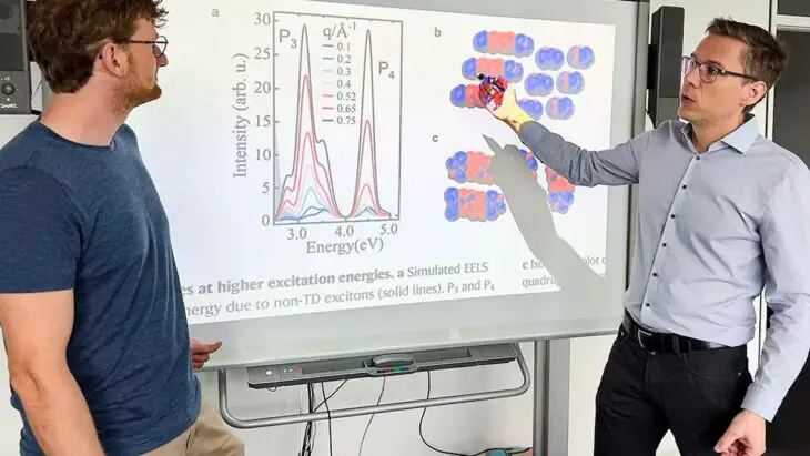 Cellules solaires organiques : un secret caché dans les colorants ?