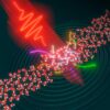 Les lasers intenses lèvent le voile sur les électrons liquides