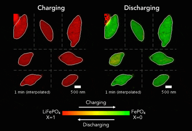 Quand l'IA décode les mécanismes cachés des batteries lithium-ion 2