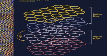 Le graphène et les propriétés étonnantes de la matière quantique moirée