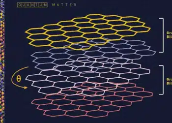 Le graphène et les propriétés étonnantes de la matière quantique moirée