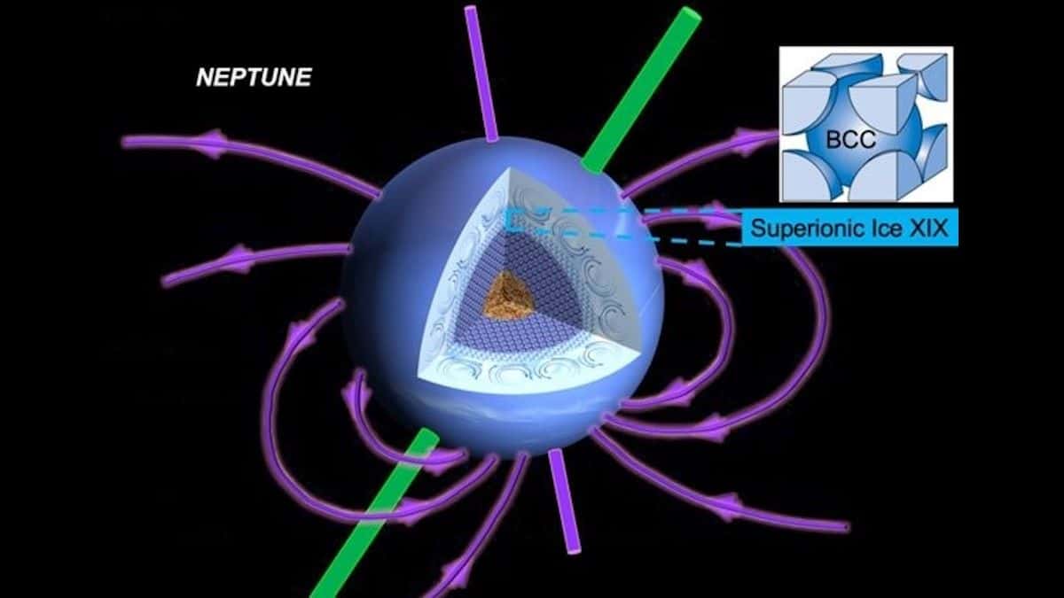 Les lasers à haute puissance dévoilent la mystérieuse Glace XIX et ses implications