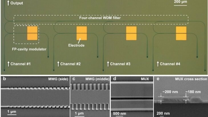 Puce photonique : une transmission de données à haute capacité de 320 Gbps