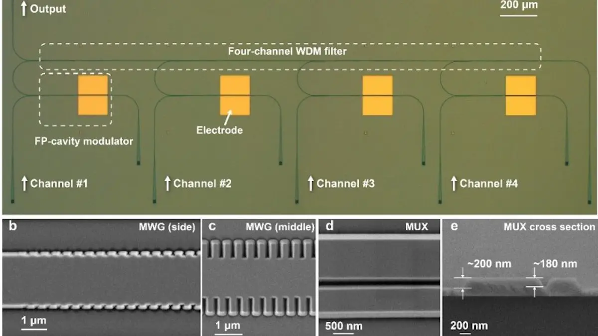 Puce photonique : une transmission de données à haute capacité de 320 Gbps