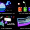 Des écrans 3D flexibles : la prochaine grande chose en technologie d'affichage