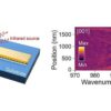 Des cristaux ultrafins vibrent sous l'effet de la lumière infrarouge