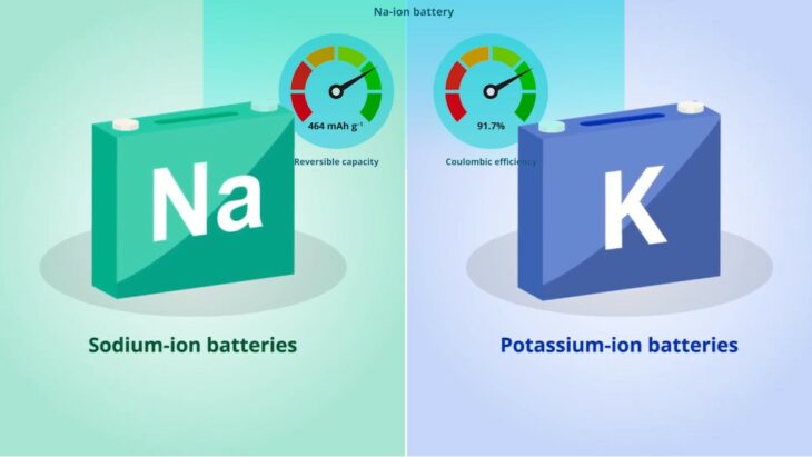 L'avenir est-il dans les batteries à ions sodium et potassium ?