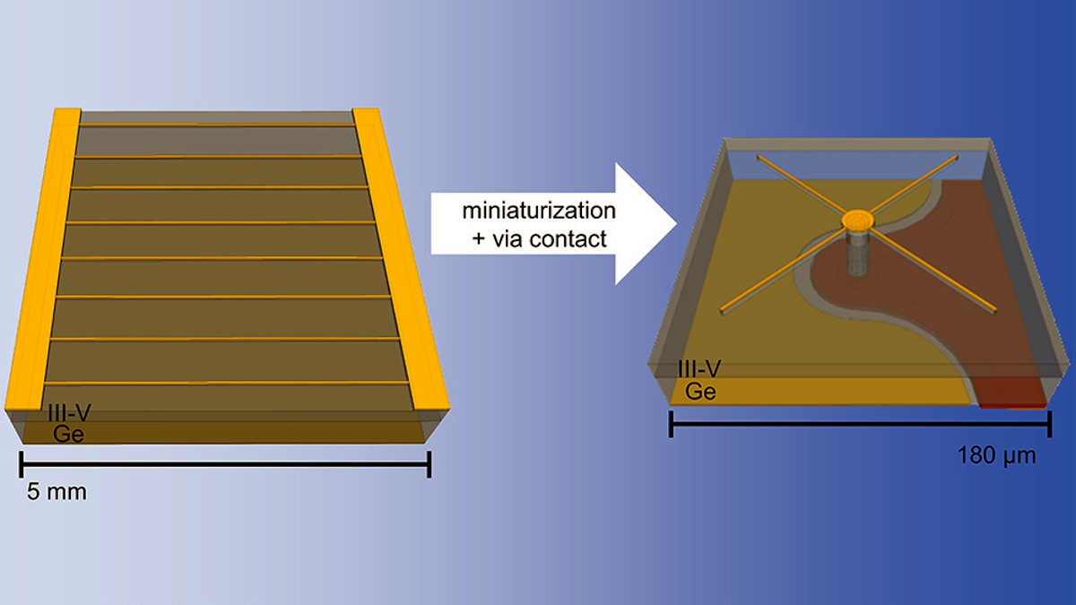 World Premiere: Fabrication of back-contact micrometer photovoltaics
