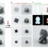 Des dissipateurs thermiques complexes grâce à l'impression 3D