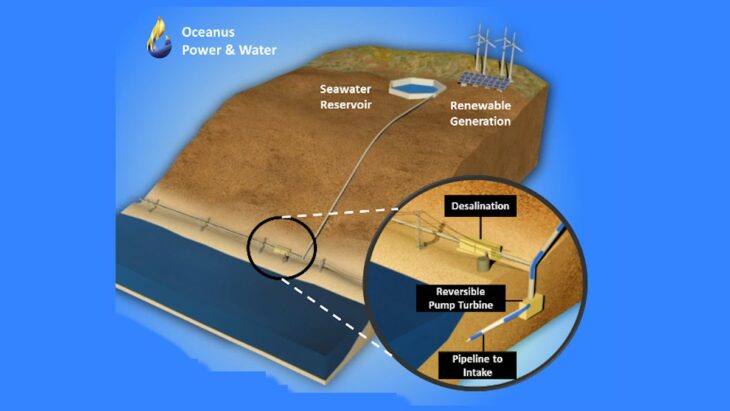 Un système unique pour produire de l'énergie verte et dessaler l'eau de mer