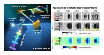 Spectrum Shuttle, des impulsions de 10 picosecondes à 10 nanosecondes
