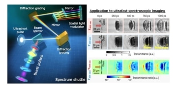 Spectrum Shuttle, des impulsions de 10 picosecondes à 10 nanosecondes
