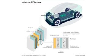 Des chercheurs d' Incheon améliorent la sécurité des batteries au lithium