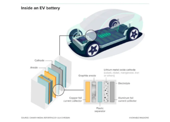 Des chercheurs d' Incheon améliorent la sécurité des batteries au lithium