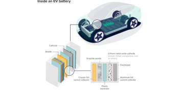Des chercheurs d' Incheon améliorent la sécurité des batteries au lithium