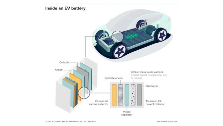 Des chercheurs d' Incheon améliorent la sécurité des batteries au lithium
