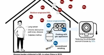 Chine urbaine : Le dilemme toxique de la cuisson au gaz