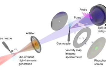 Un nouveau chapitre pour la spectroscopie à l'échelle de l'attoseconde