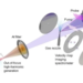 Un nouveau chapitre pour la spectroscopie à l'échelle de l'attoseconde