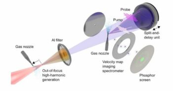 Un nouveau chapitre pour la spectroscopie à l'échelle de l'attoseconde