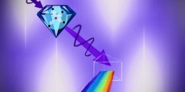 Nouvelle ère pour les semi-conducteurs : le diamant synthétique
