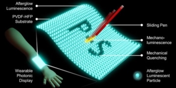 La technologie qui transforme le toucher en messages lumineux