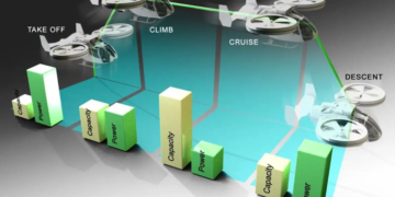 eVTOL : l'analyse des batteries révèle des exigences d'exploitation uniques