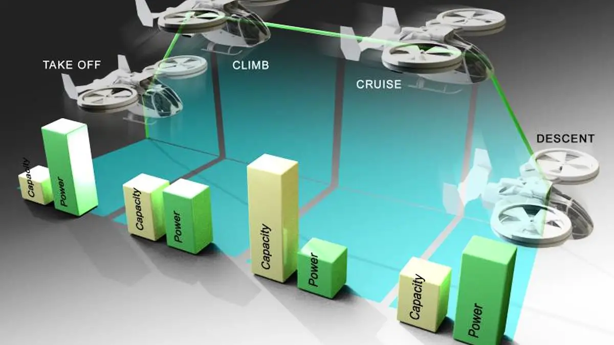 eVTOL : l'analyse des batteries révèle des exigences d'exploitation uniques