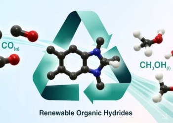 Un réactif recyclable et la lumière du soleil convertissent le monoxyde de carbone en méthanol