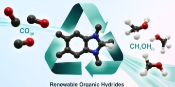 Un réactif recyclable et la lumière du soleil convertissent le monoxyde de carbone en méthanol