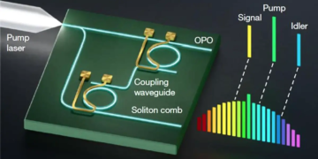 Des signaux micro-ondes de haute qualité générés à partir d'une minuscule puce photonique