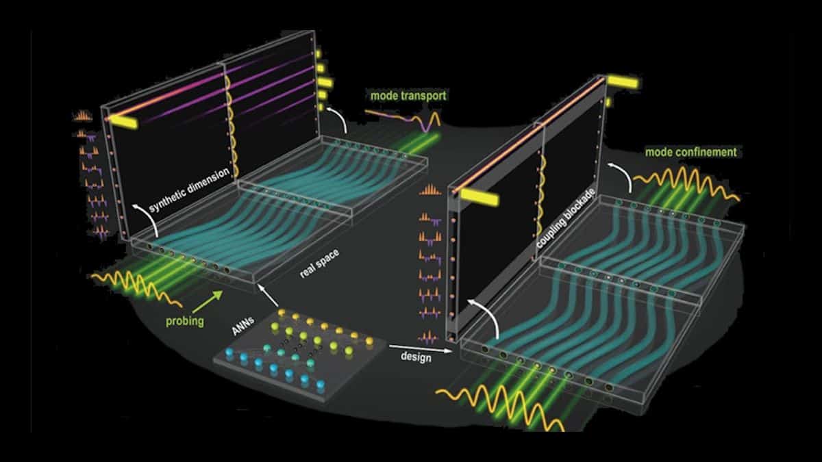 Une dynamique des dimensions synthétiques pour manipuler la lumière