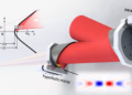 Focalisation de lasers ultra-intenses sur une seule longueur d'onde