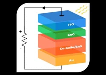 Un matériau promet une efficacité quantique de plus de 190 % dans les cellules solaires