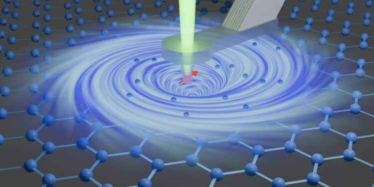 Des tourbillons d'électrons détectés dans des disques de graphène