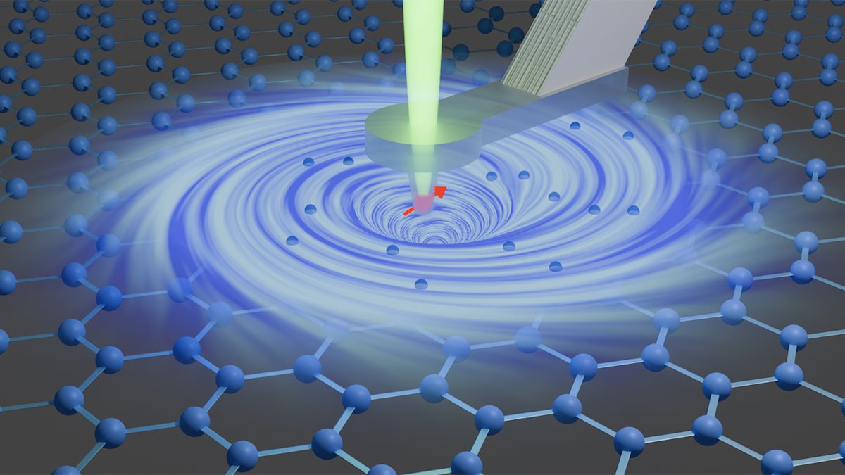 Electronic vortices discovered in graphene disks