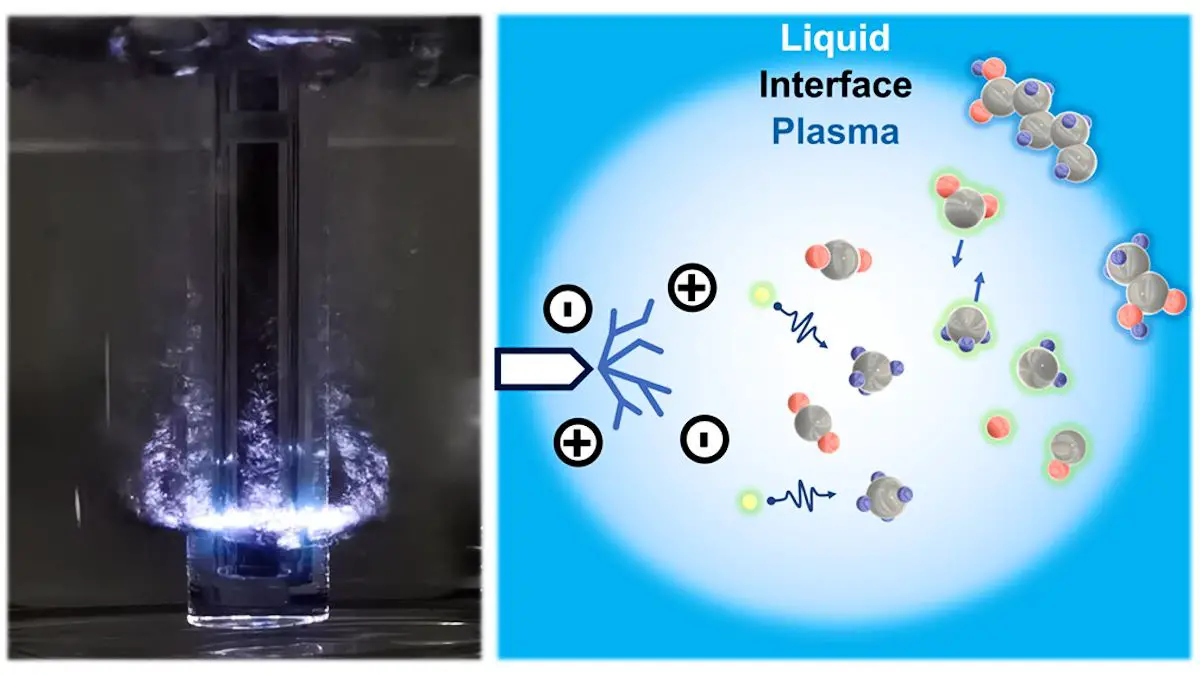 Plasma et méthane : l'alliance inédite pour décarboner l'aviation