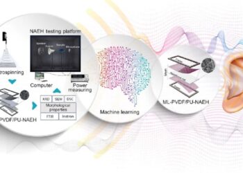 L'Institut Terasaki utilise l'IA pour transformer l'énergie sonore en électricité