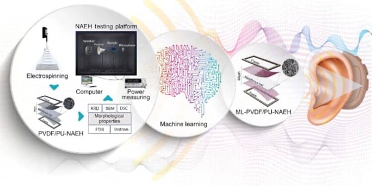 L'Institut Terasaki utilise l'IA pour transformer l'énergie sonore en électricité