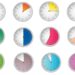 Comment les horaires de recharge des VE améliorent l'efficacité du réseau