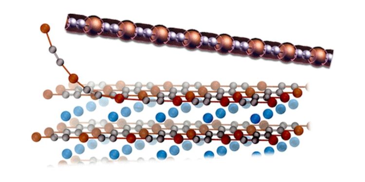 Le fil métallique le plus fin jamais identifié