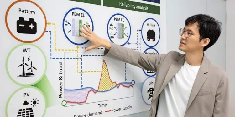 Hydrogène liquide : la clé pour stabiliser le réseau électrique californien ?