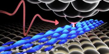 Les atomes simples montrent leur vraie couleur
