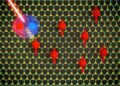 Une méthode pour déterminer l'énergie d'échange des matériaux 2D