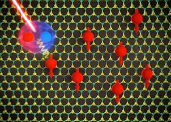 Une méthode pour déterminer l'énergie d'échange des matériaux 2D